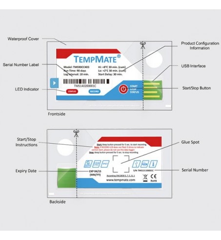 Termógrafo Digital Tempmate USB (un solo uso)